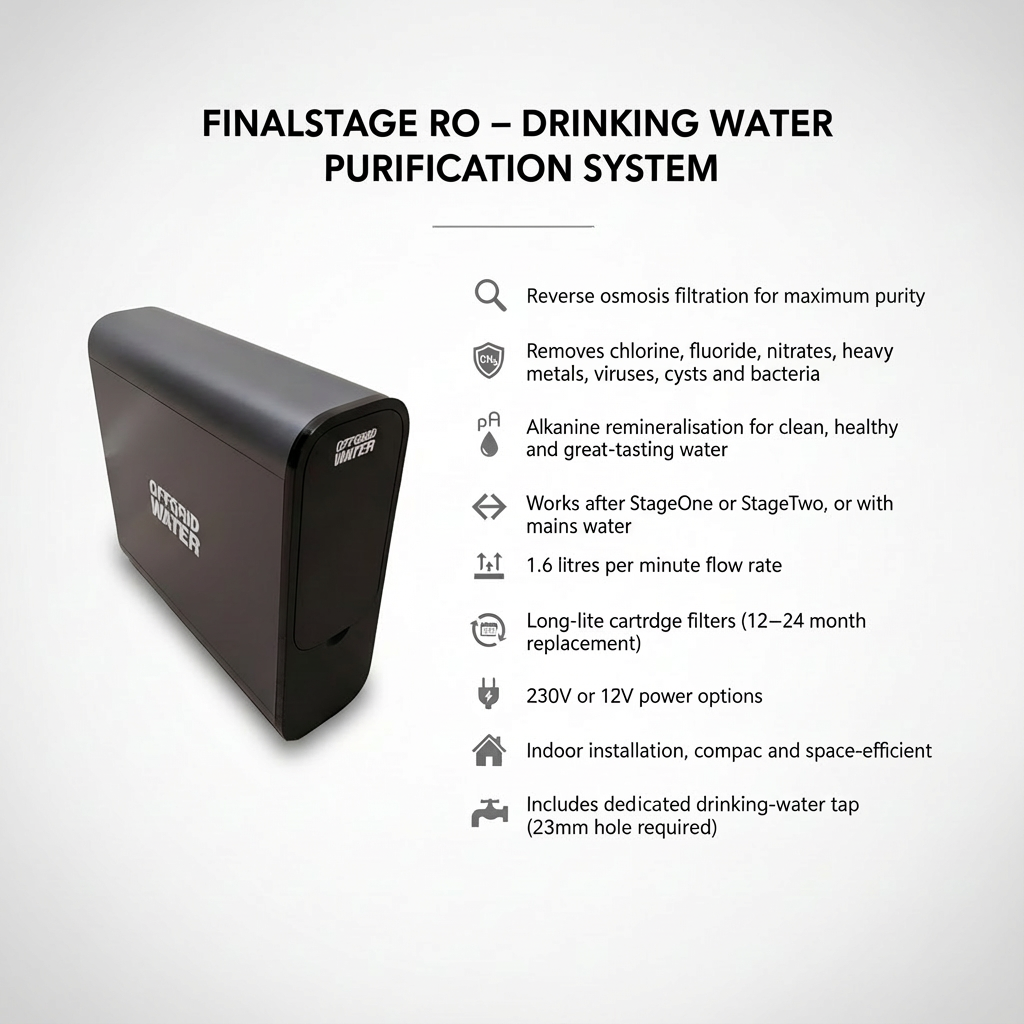 Offgrid FinalStage RO system and supplied components