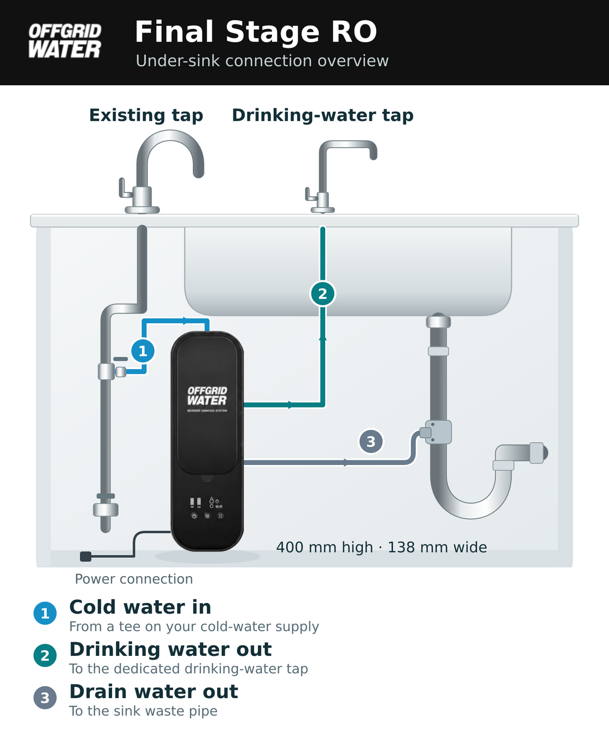 Translation missing: fr.ogw_evidence.diagram_alt