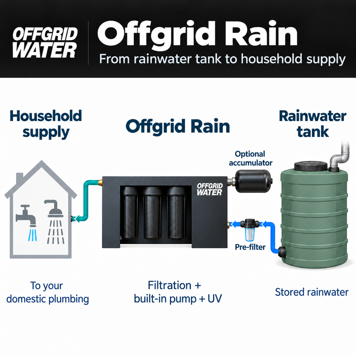 Offgrid Rain V2.0 (end Nov pre-order)