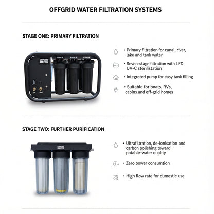 StageOne V2 + StageTwo bundle