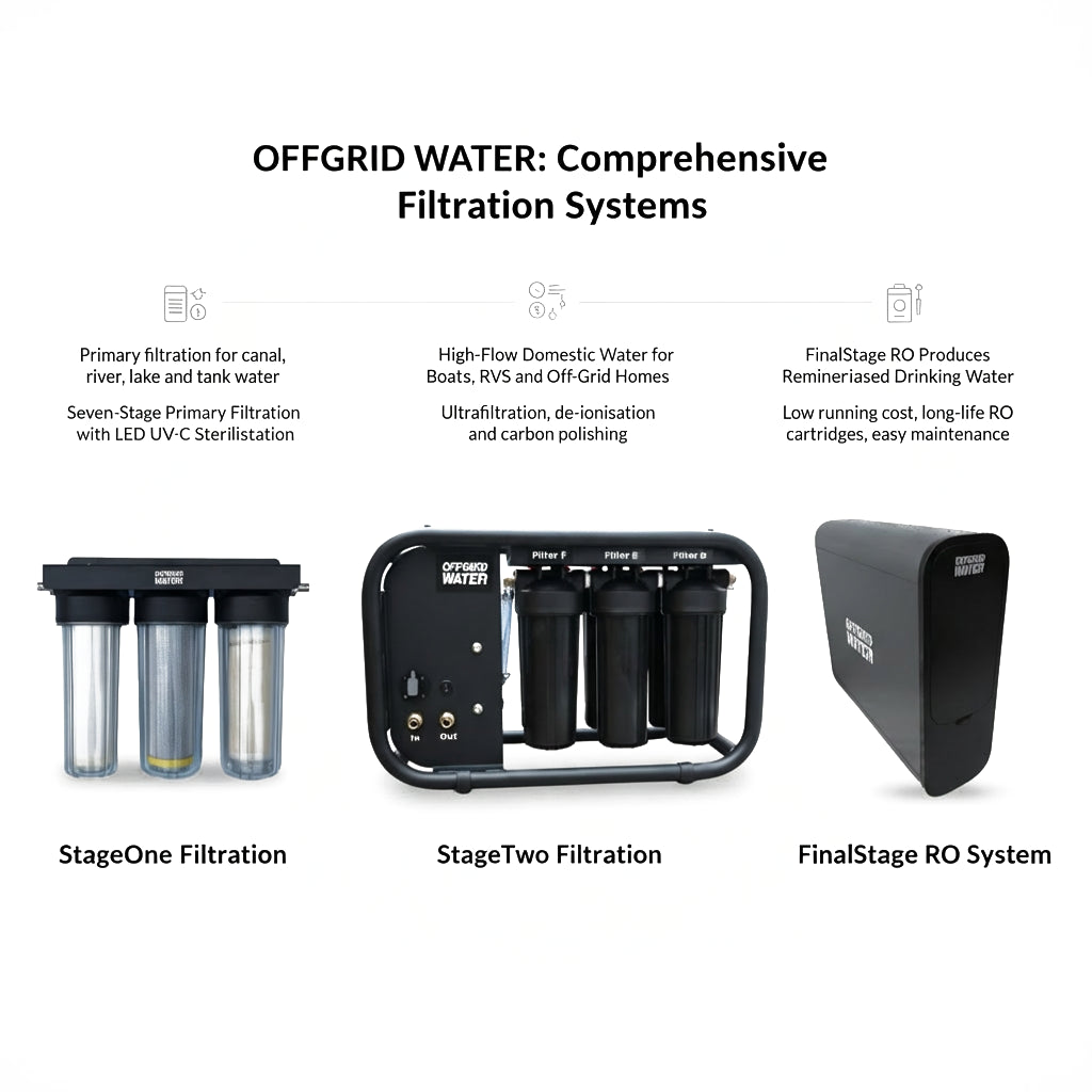 StageOne V2 + StageTwo bundle + RO Combo